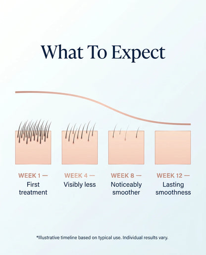 IPL Laser Hair Removal Device for Women – At-Home Permanent