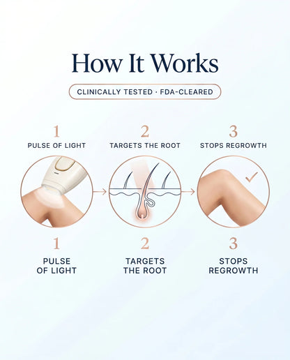 IPL Laser Hair Removal Device for Women – At-Home Permanent